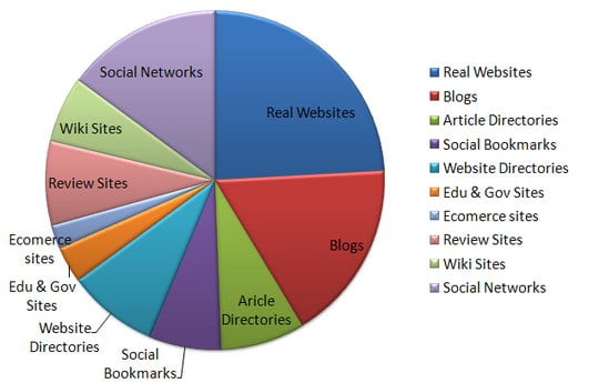 backlinks