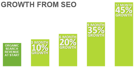 san jose seo services