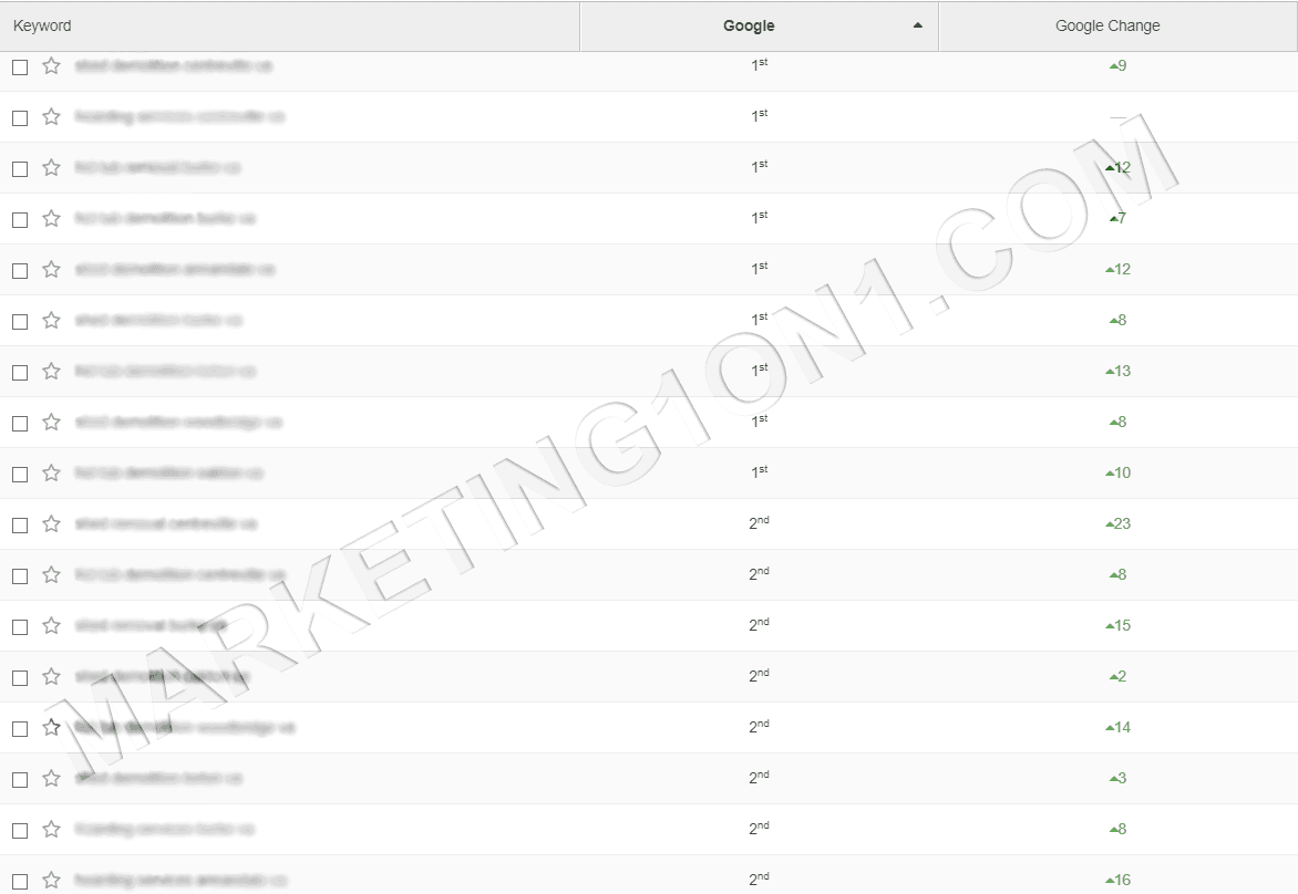 Ranking Examples