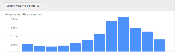 What is Search Volume in SEO