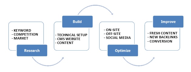 seo for small business