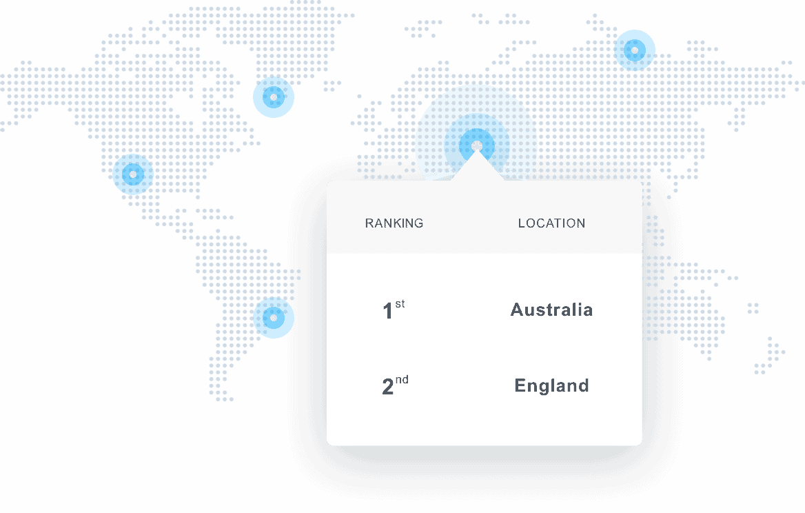 Track Your Google Maps Rankings