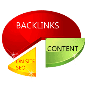 buy backlinks