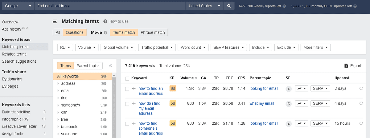 Keywords Explorer tool from Ahrefs